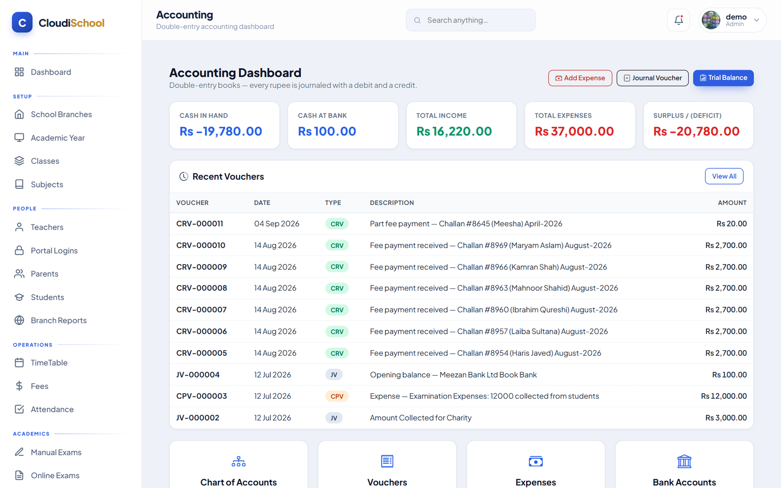 CloudiSchool Double-Entry Accounting Software, Vouchers and FBR Digital Invoicing