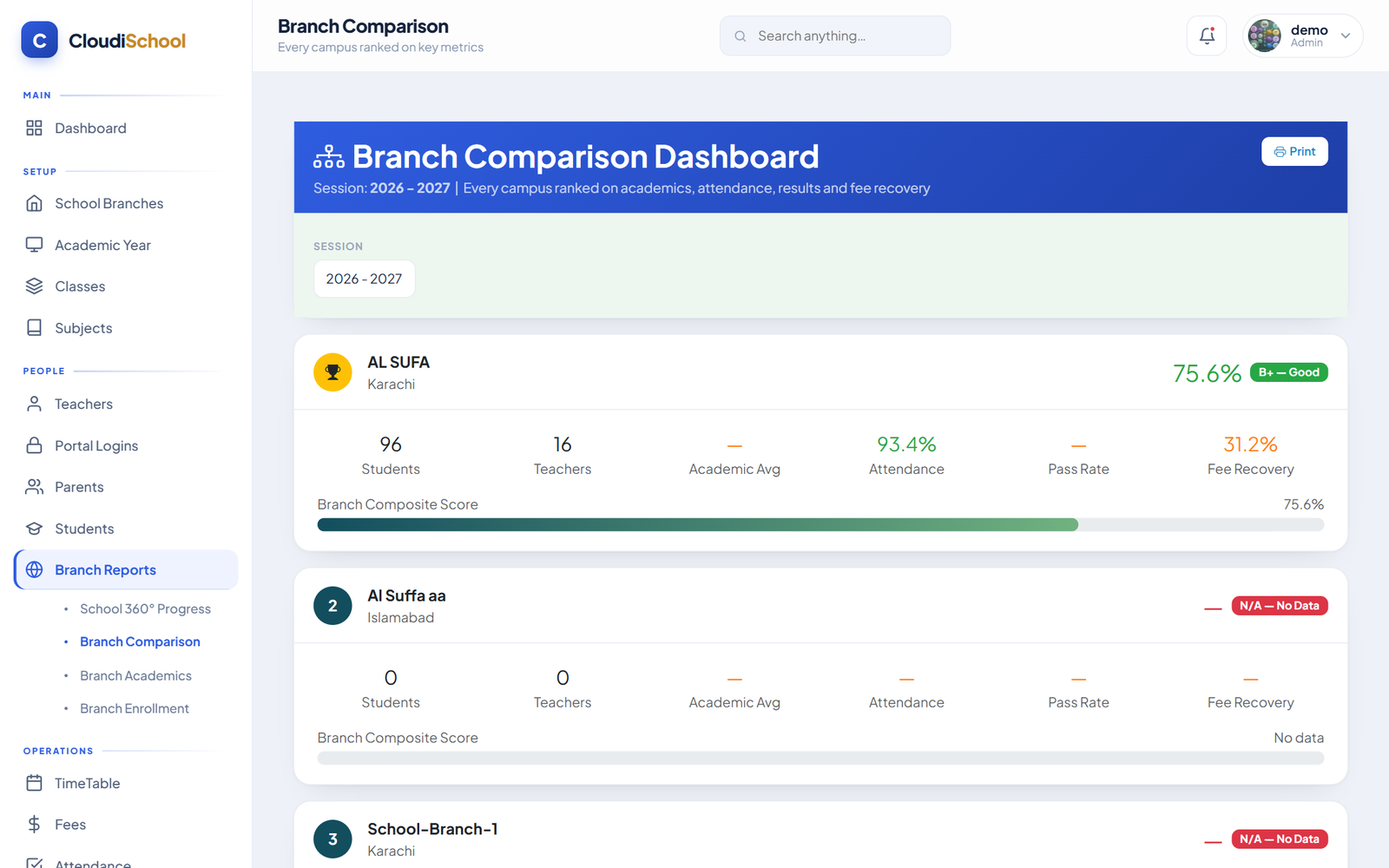 CloudiSchool Branch Overview