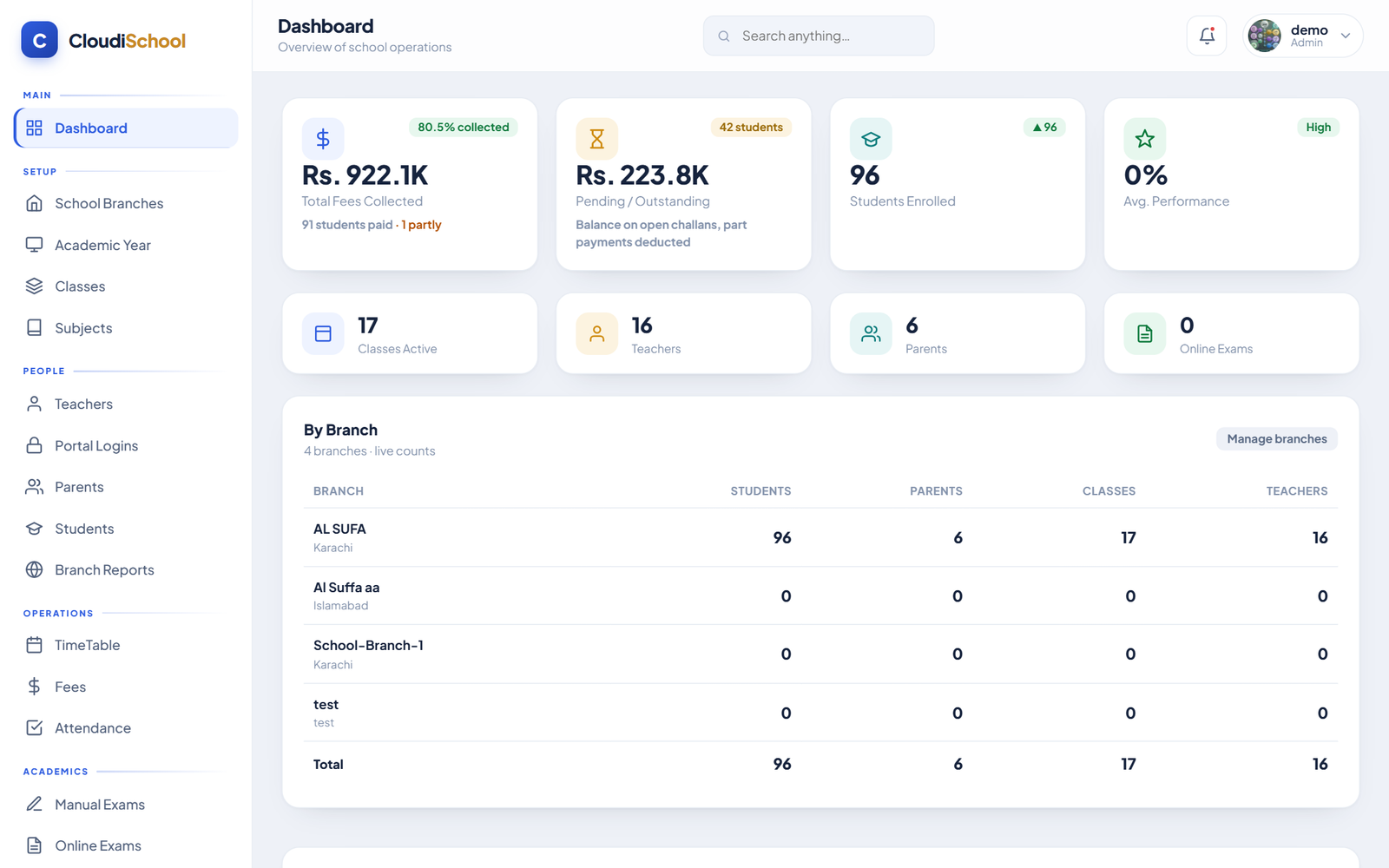 CloudiSchool Dashboard Live Screen