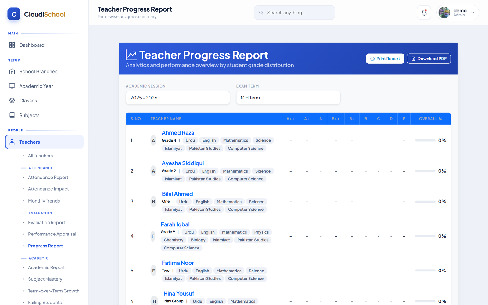 CloudiSchool Teacher Progress Report
